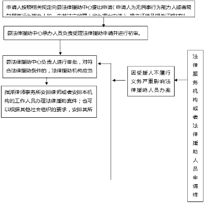 12331,中央直接受理机制的法律意义与实践探索 12331,中央直接受理机制的法律意义与实践探索