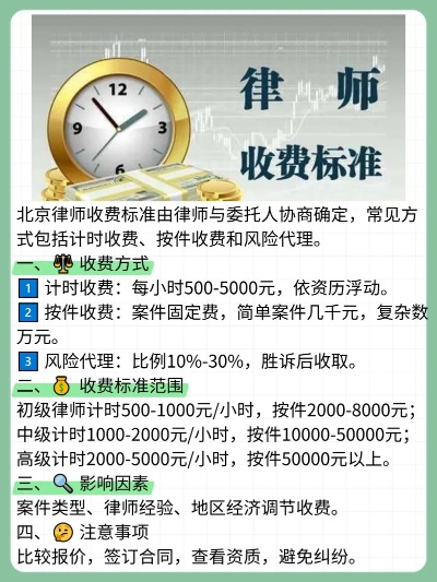 解析最新法律咨询收费标准规定及其对法律服务行业的影响 解析最新法律咨询收费标准规定及其对法律服务行业的影响