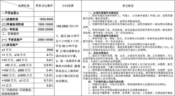 解析法律咨询收费标准,规范与实践 解析法律咨询收费标准,规范与实践