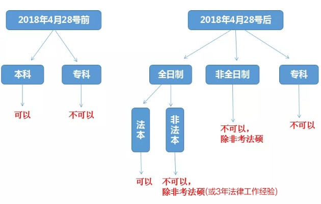 2021年法规考试，法律工作者的挑战与机遇