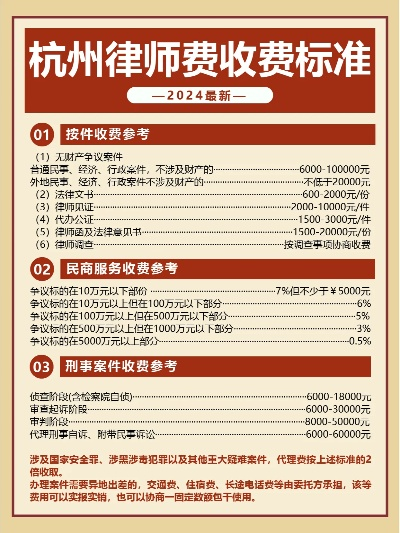 法律咨询服务收费标准最新规定解读与分析 法律咨询服务收费标准最新规定解读与分析