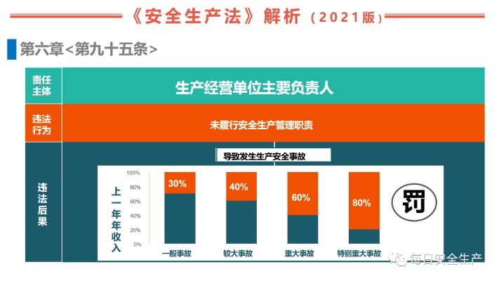 深入解析安全生产法律法规,保障员工安全与企业发展的基石 深入解析安全生产法律法规,保障员工安全与企业发展的基石