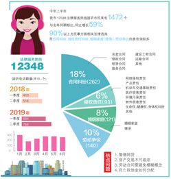 12348法律咨询热线，您的法律问题解答专家