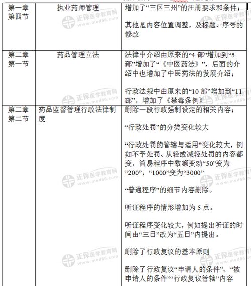 2021年法律法规概览,关键变化与影响分析 2021年法律法规概览,关键变化与影响分析