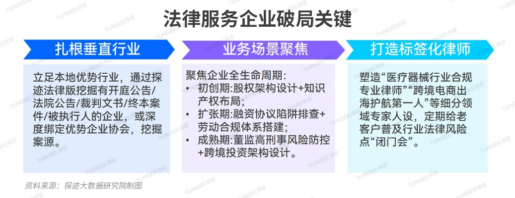 法制在线咨询,现代社会的法律服务新趋势 法制在线咨询,现代社会的法律服务新趋势
