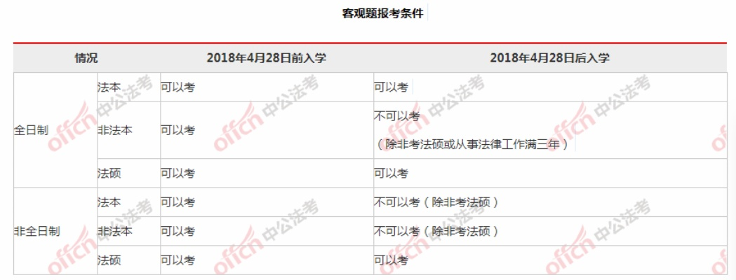 2021年法规考试,法律职业者的挑战与机遇 2021年法规考试,法律职业者的挑战与机遇