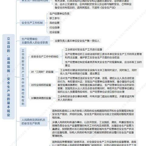 学生法律法规常识基本知识 学生法律法规常识基本知识
