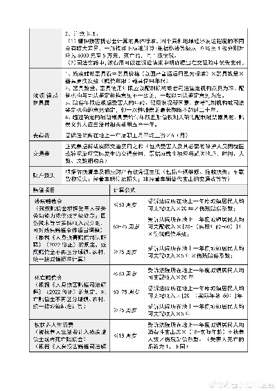 法律咨询费用，标准、影响因素及如何合理选择