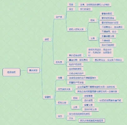 构建法律知识树,思维导图在法律学习中的应用 构建法律知识树,思维导图在法律学习中的应用